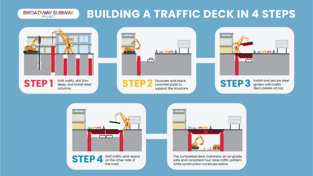 Traffic-Deck-InfoGraphic-1024x576.png
